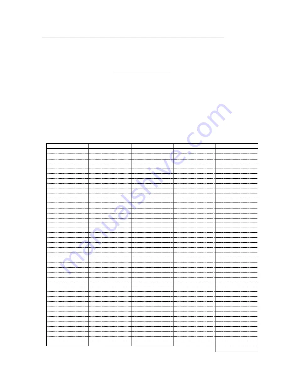 Geokon 4850 Instruction Manual Download Page 21