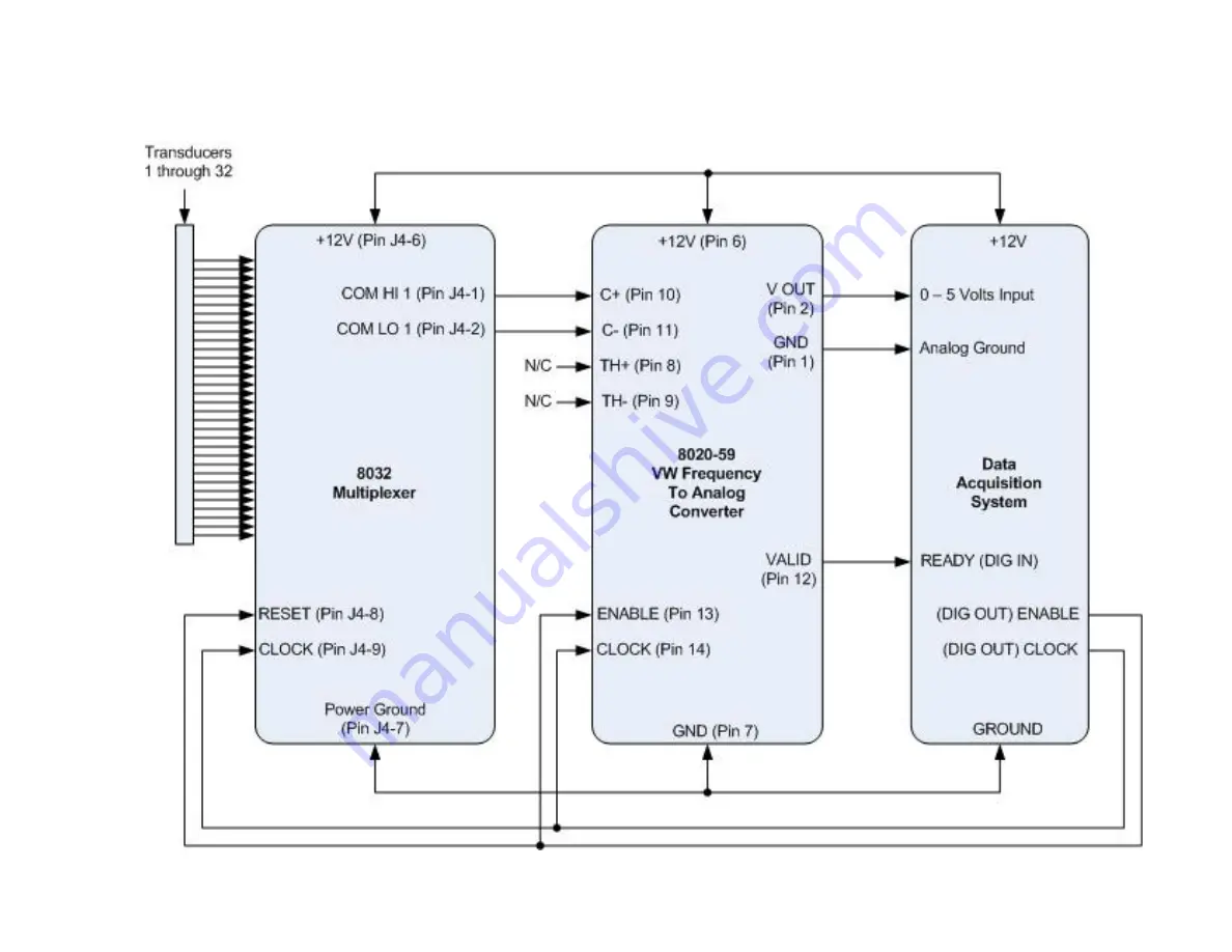 Geokon 8020-59 Instruction Manual Download Page 37