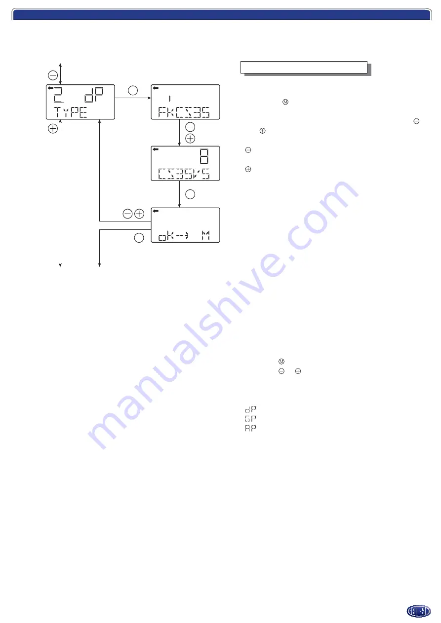 GEORGIN ProcessX Series Instruction Manual Download Page 47