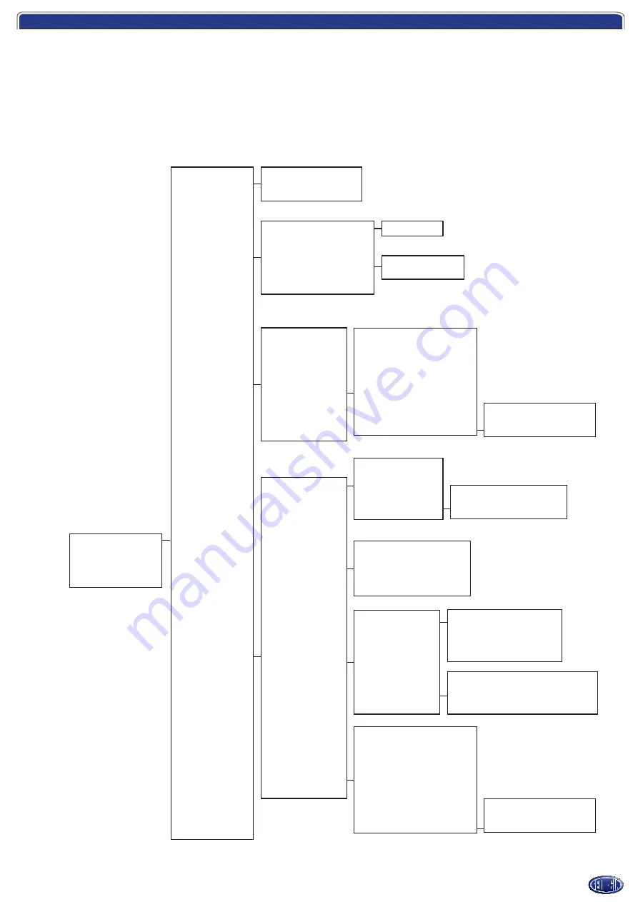 GEORGIN ProcessX Series Instruction Manual Download Page 111