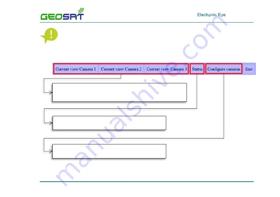 GEOSAT Electronic Eye Скачать руководство пользователя страница 14