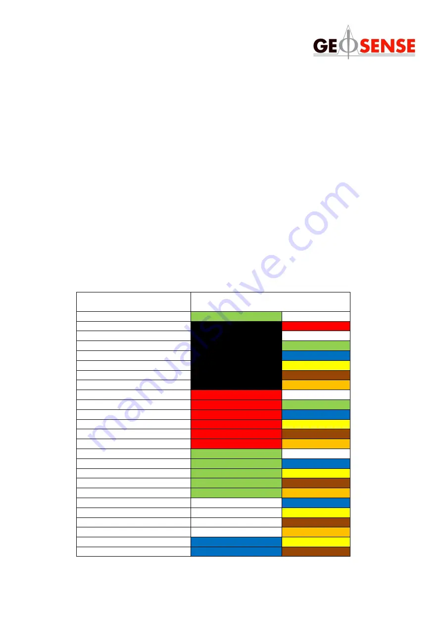 Geosense TP-1 Instruction Manual Download Page 8