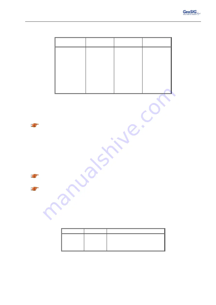 GeoSIG VE-1 Series Installation And Operation Manual Download Page 8