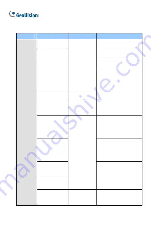 GeoVision 88-VD37000-0020 Manual Download Page 22