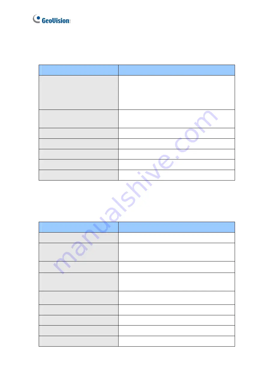 GeoVision EFER3700-W User Manual Download Page 16