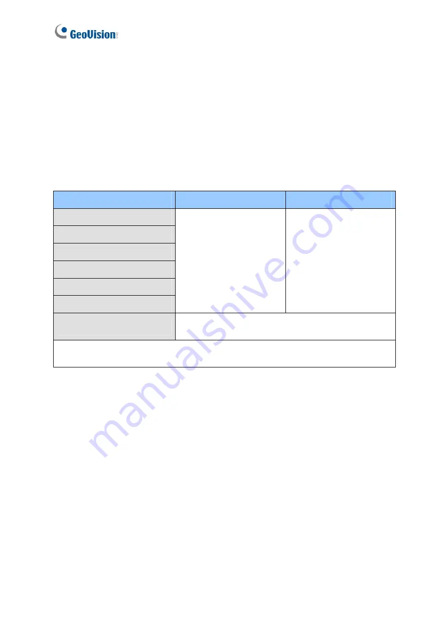 GeoVision EFER3700-W User Manual Download Page 106