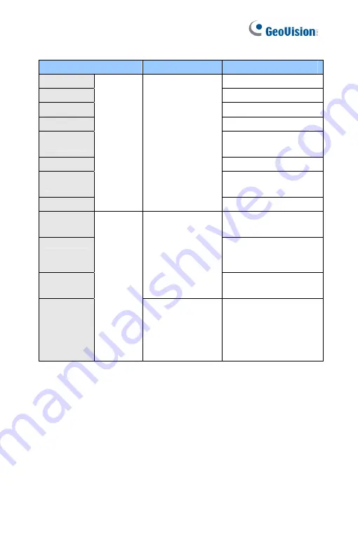 GeoVision GV-BL2511-E Firmware Manual Download Page 15