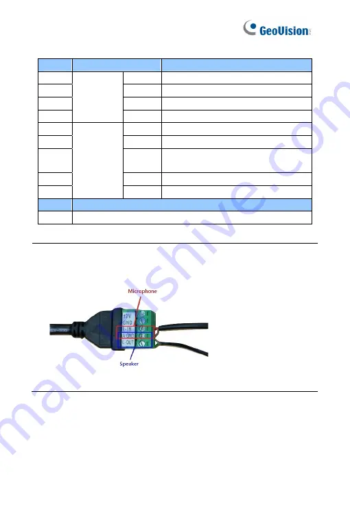 GeoVision GV-BL2511-E Firmware Manual Download Page 63