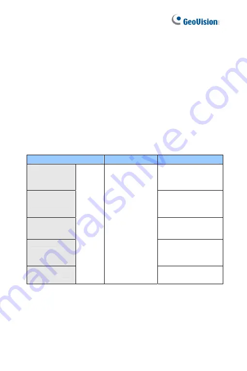 GeoVision GV-BL2511-E Firmware Manual Download Page 67