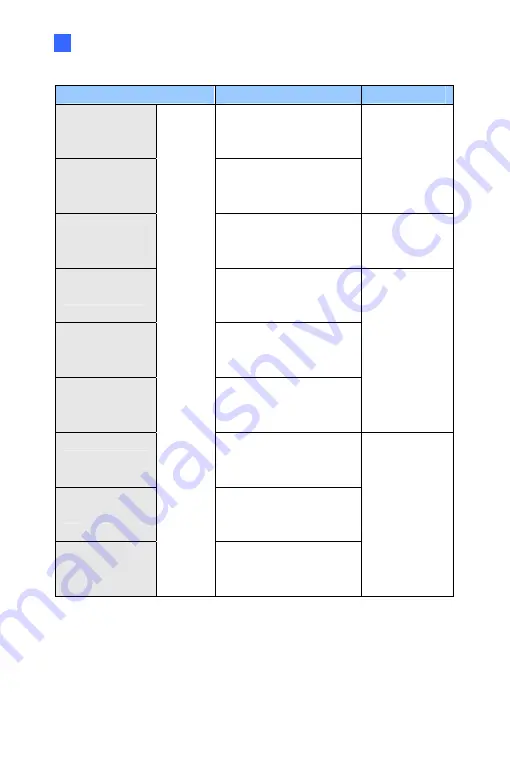 GeoVision GV-BL2511-E Firmware Manual Download Page 68