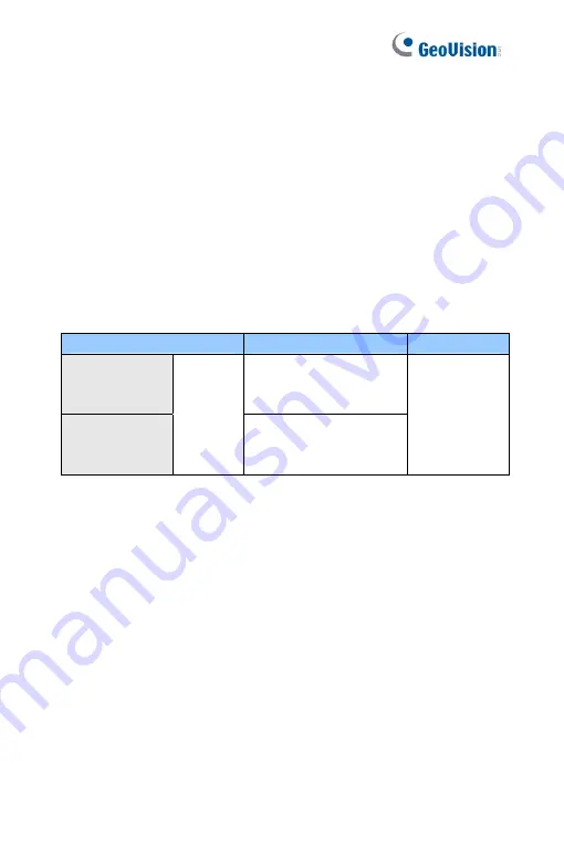 GeoVision GV-BL2511-E Firmware Manual Download Page 83