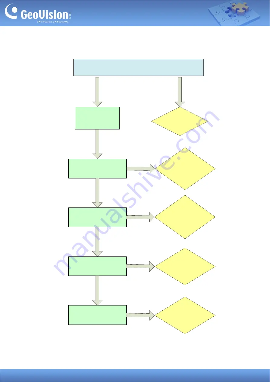 GeoVision GV-FD120D Manual Download Page 2