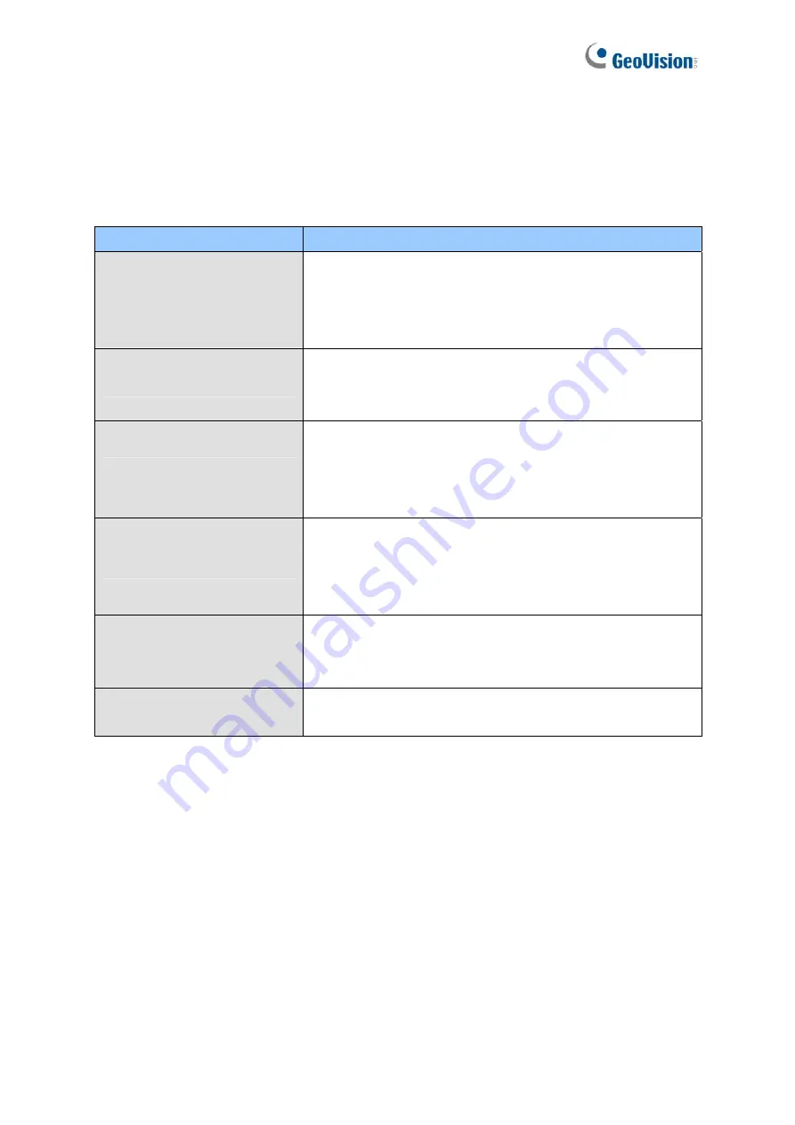 GeoVision GV-FD8700-FR User Manual Download Page 11