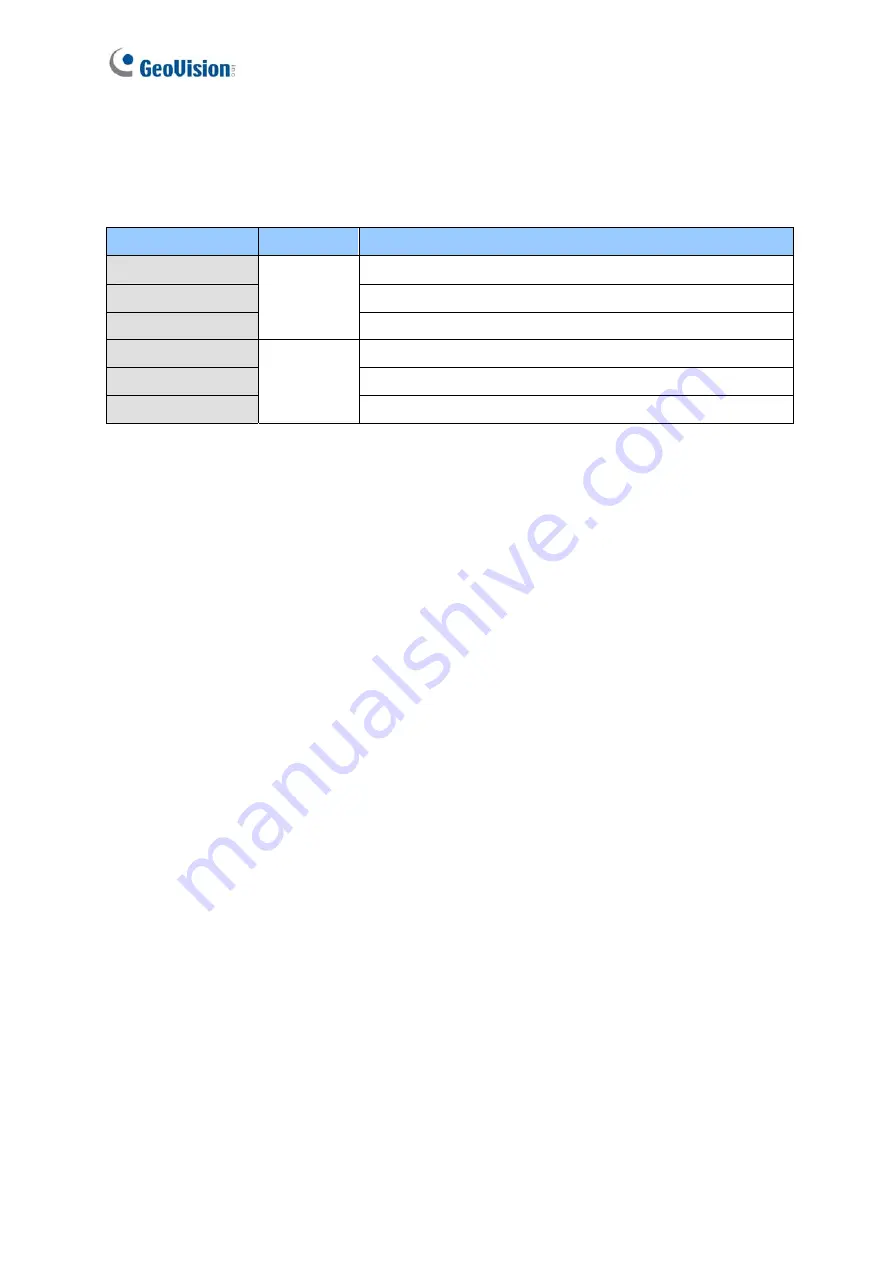 GeoVision GV-FD8700-FR User Manual Download Page 46