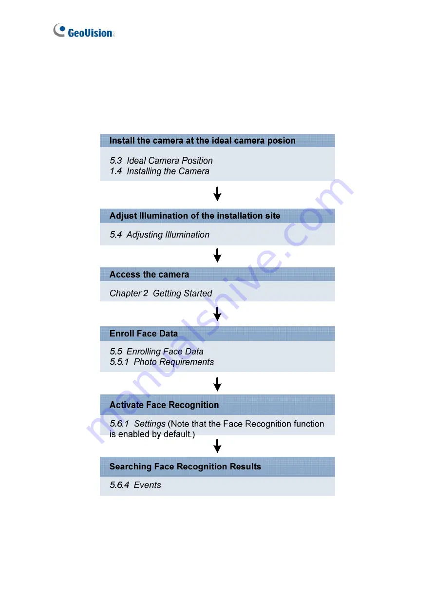 GeoVision GV-FD8700-FR User Manual Download Page 72