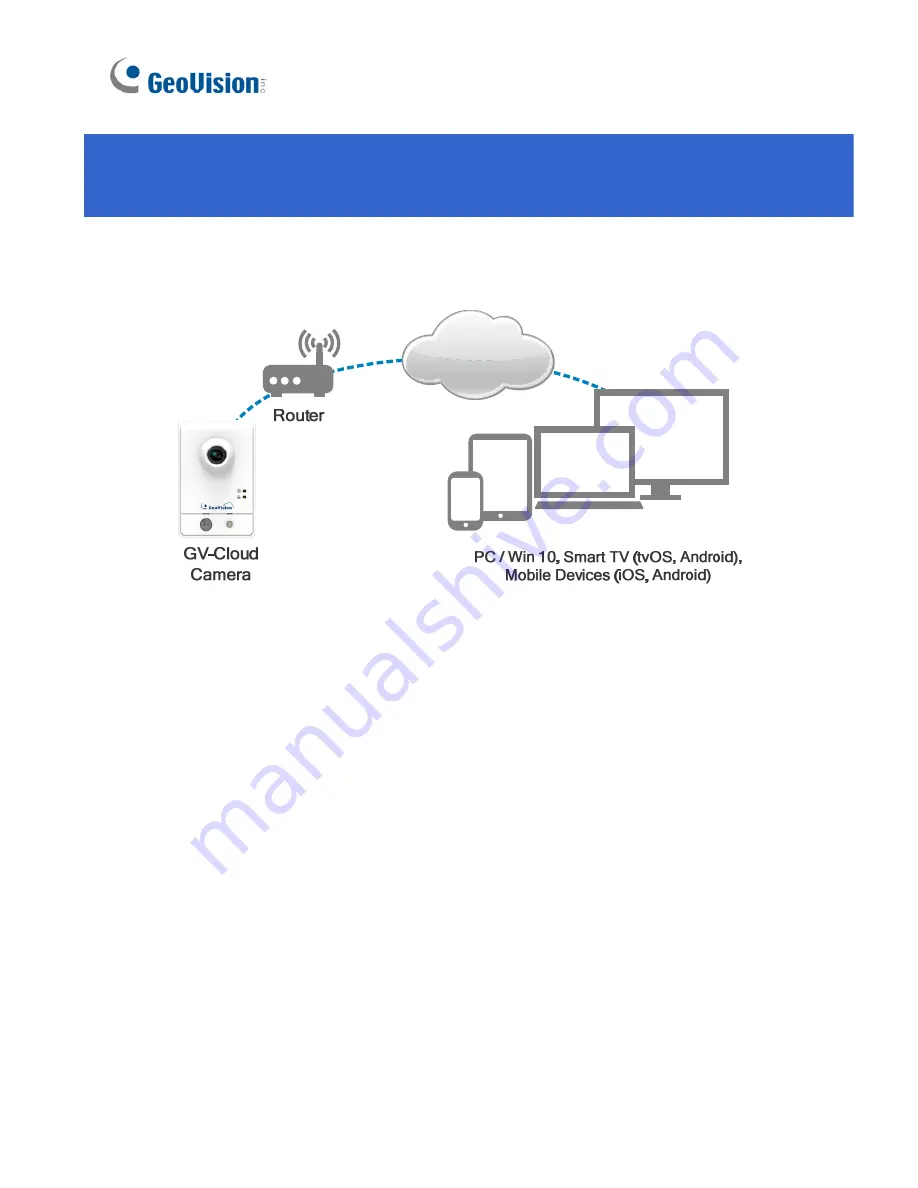 GeoVision GV-FEC5302 Скачать руководство пользователя страница 7