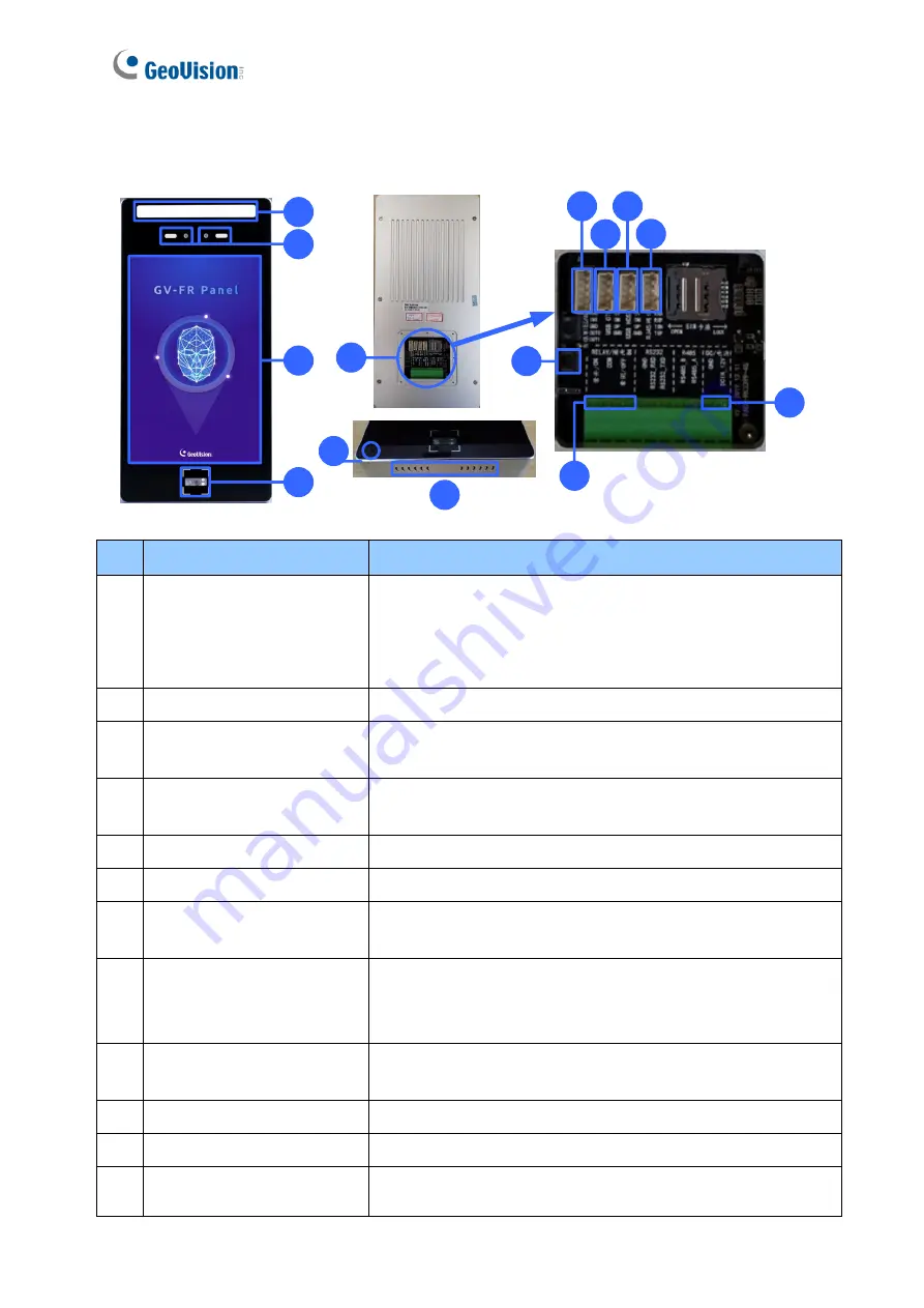 GeoVision GV-FR User Manual Download Page 13