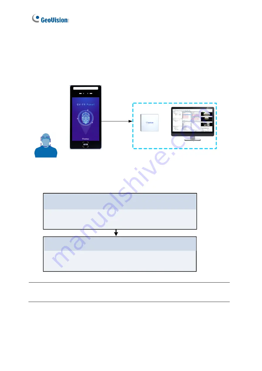 GeoVision GV-FR User Manual Download Page 23