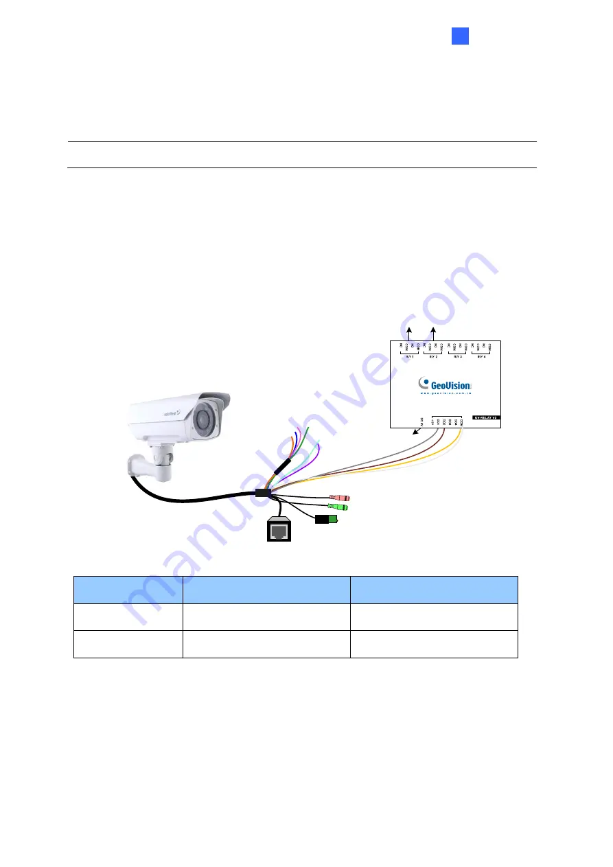 GeoVision GV-IP LPR-DL User Manual Download Page 25