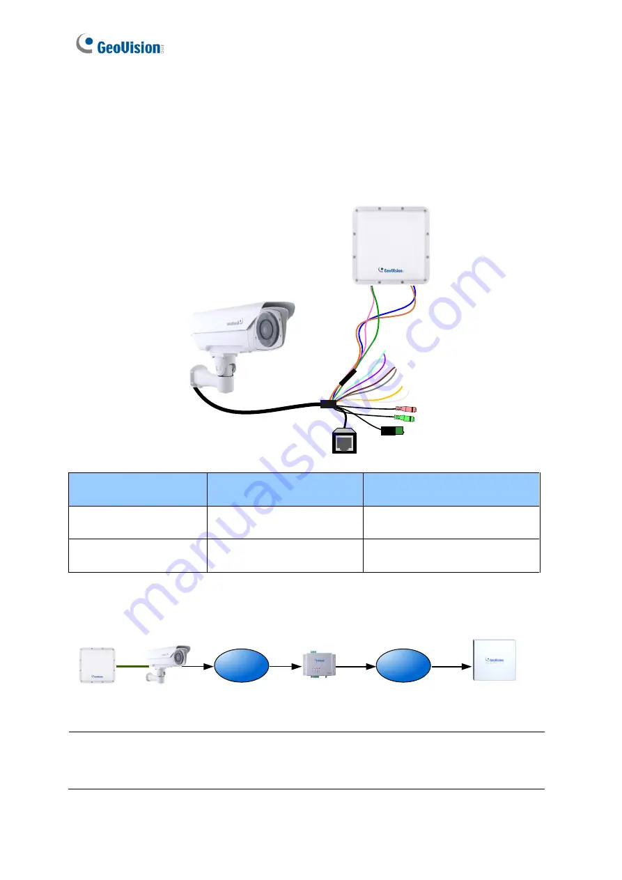 GeoVision GV-IP LPR-DL User Manual Download Page 26