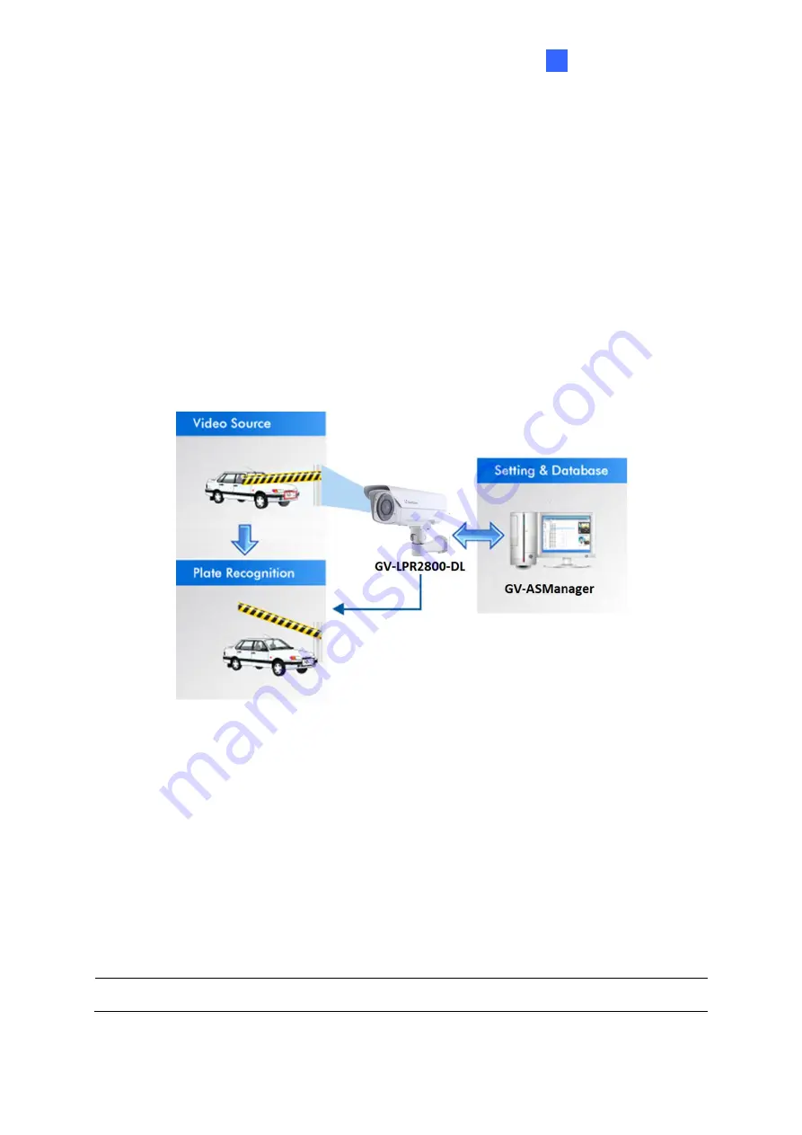 GeoVision GV-IP LPR-DL User Manual Download Page 81