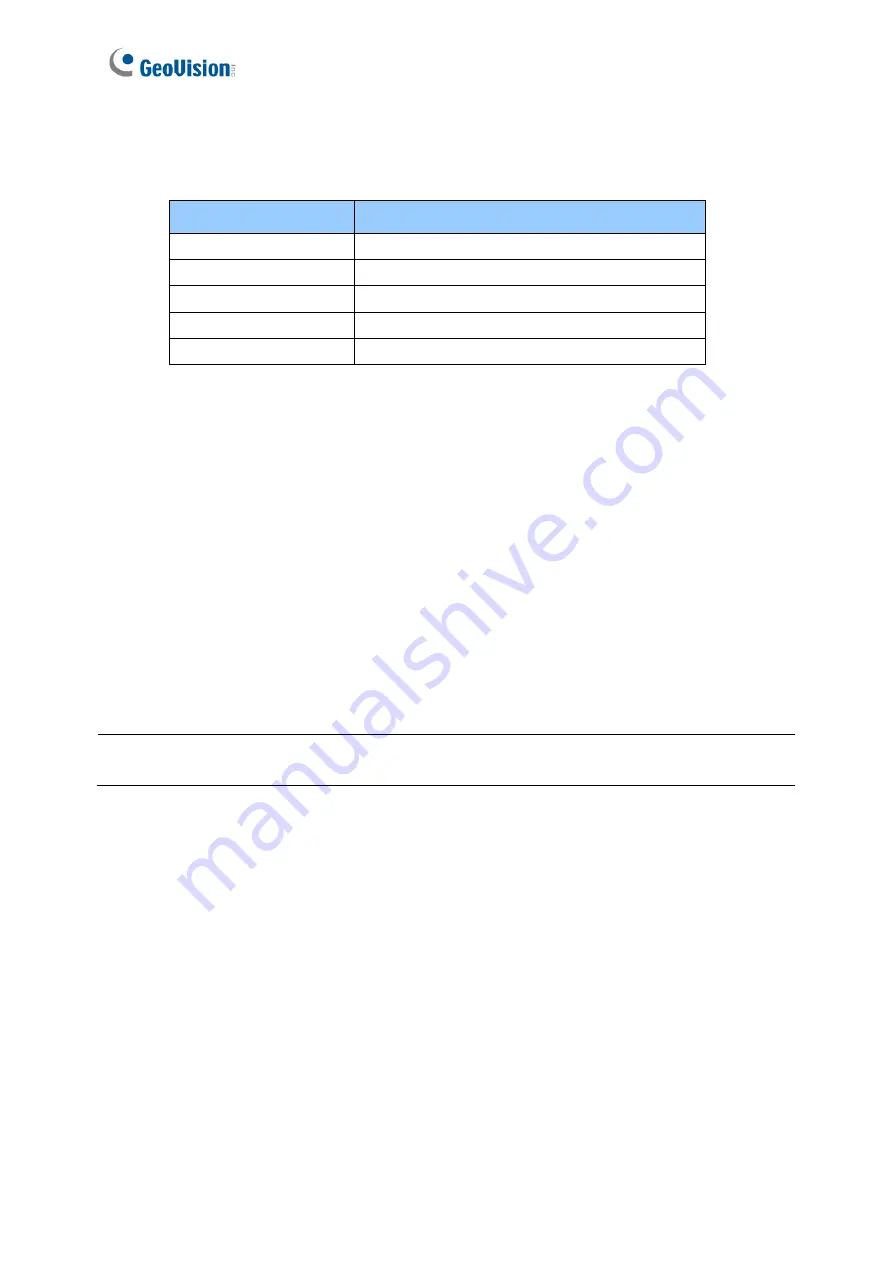 GeoVision GV-IP SERIES User Manual Download Page 49