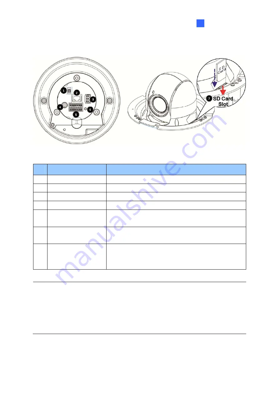 GeoVision GV-IP Speed Dome Quick Start Manual Download Page 7