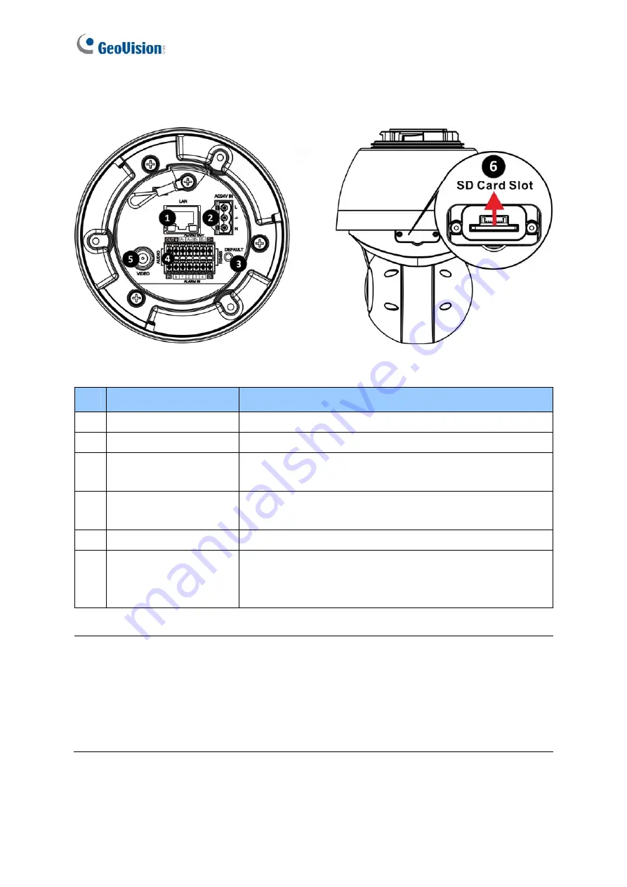 GeoVision GV-IP Speed Dome Quick Start Manual Download Page 8