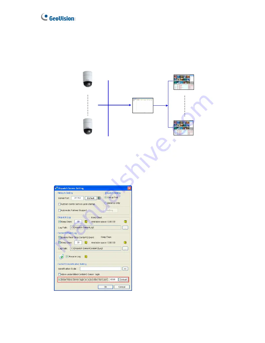 GeoVision GV-IP Speed User Manual Download Page 136