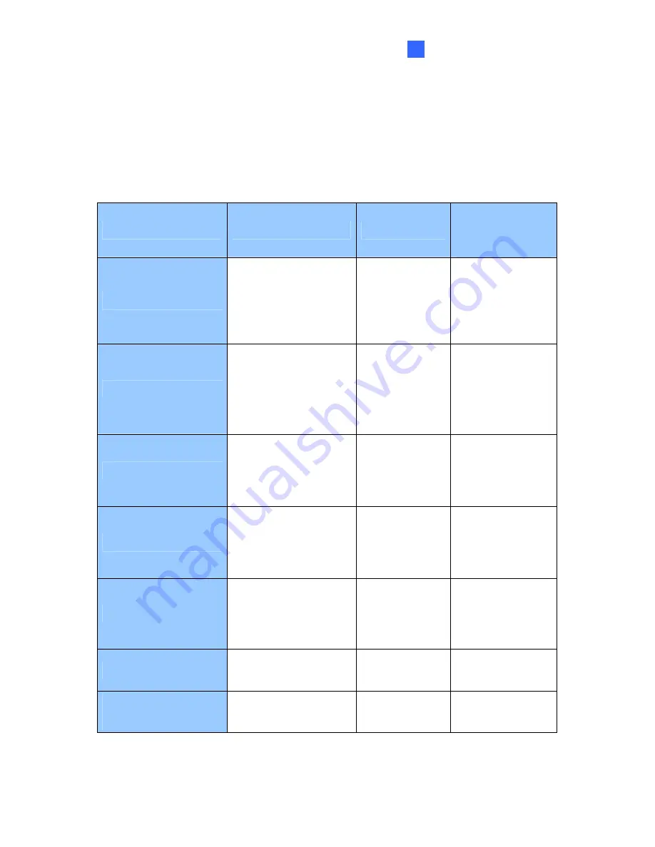 GeoVision GV-IP Speed User Manual Download Page 137