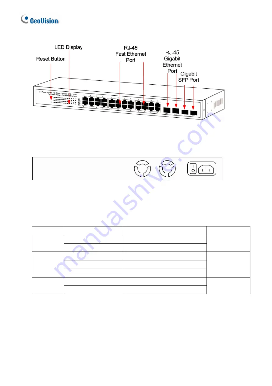 GeoVision GV-POE2401 User Manual Download Page 9