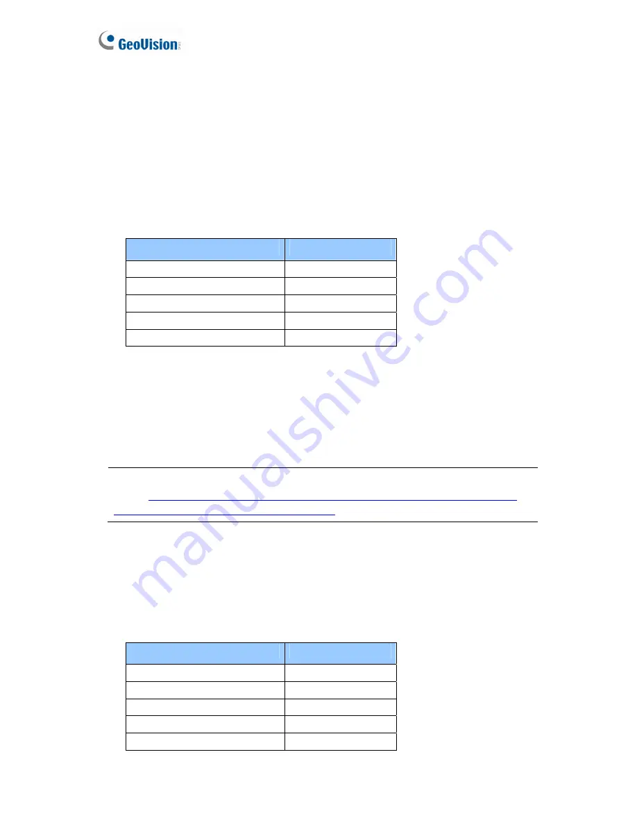 GeoVision GV-VS11 User Manual Download Page 84