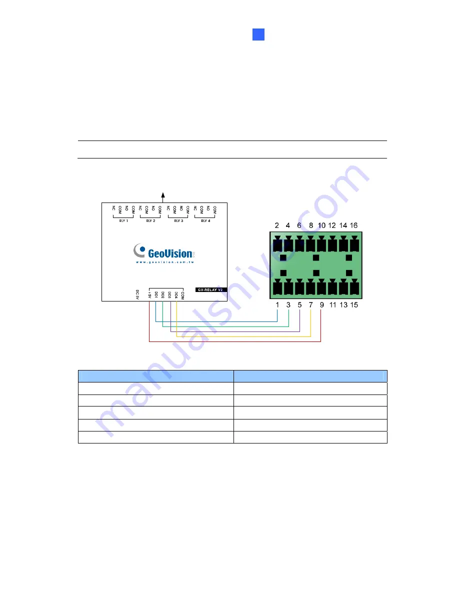 GeoVision GV-VS11 User Manual Download Page 145