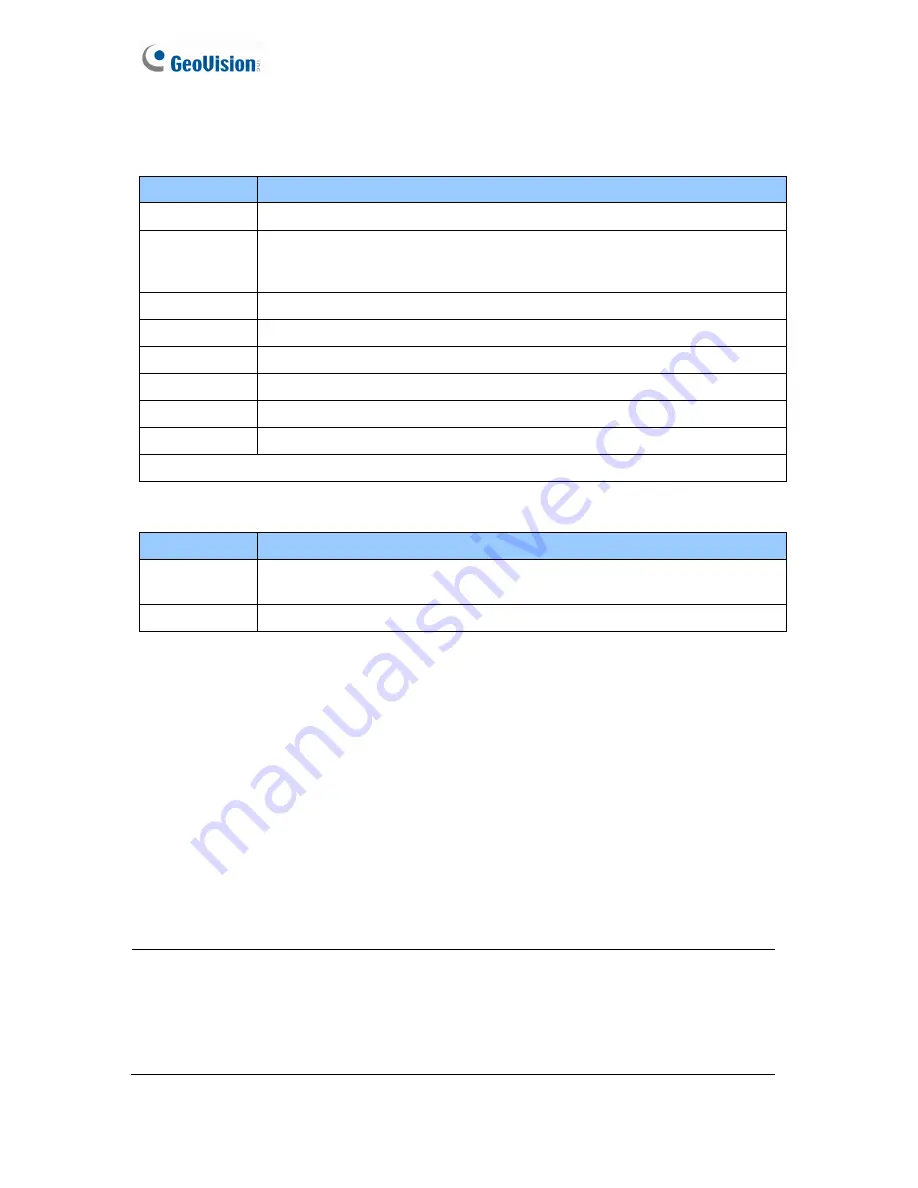 GeoVision GV-VS11 User Manual Download Page 182