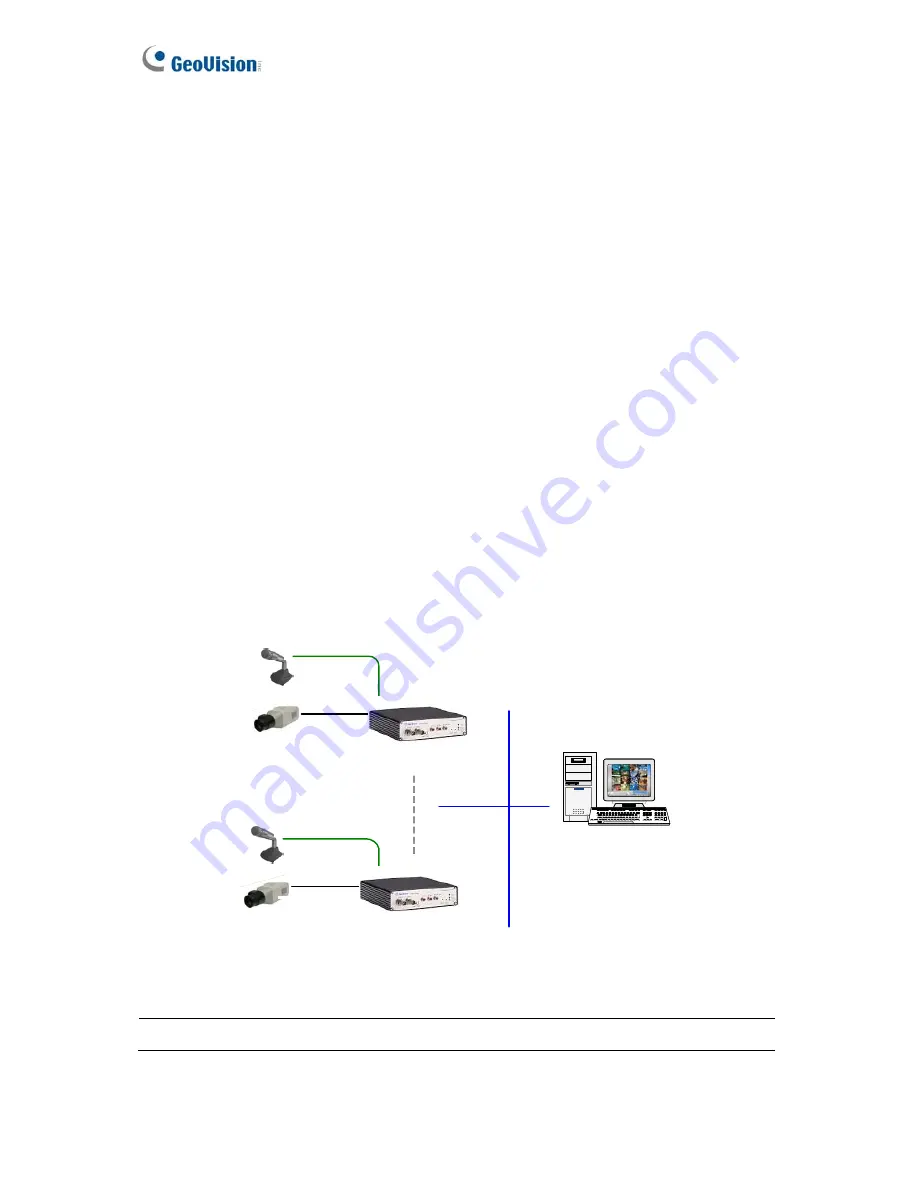 GeoVision GV-VS12 User Manual Download Page 96