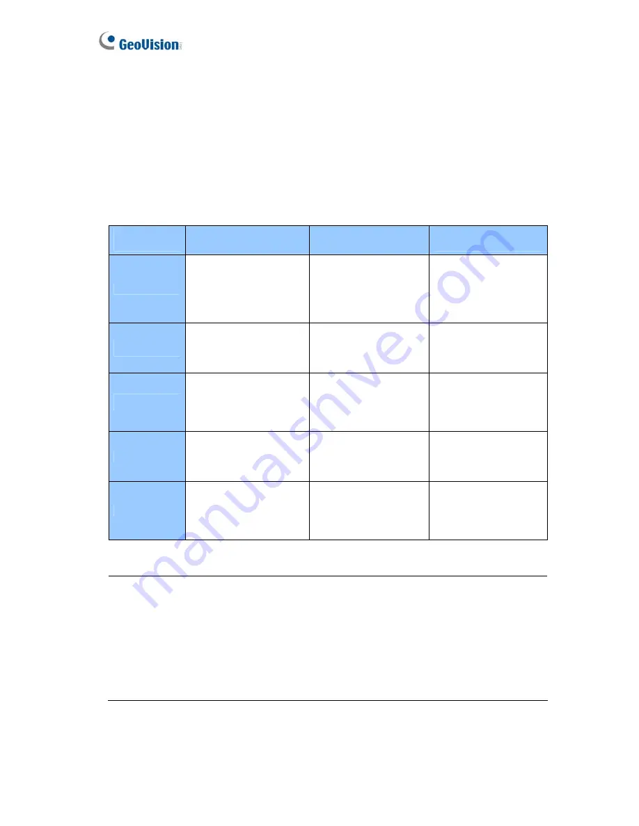 GeoVision GV-VS12 User Manual Download Page 114