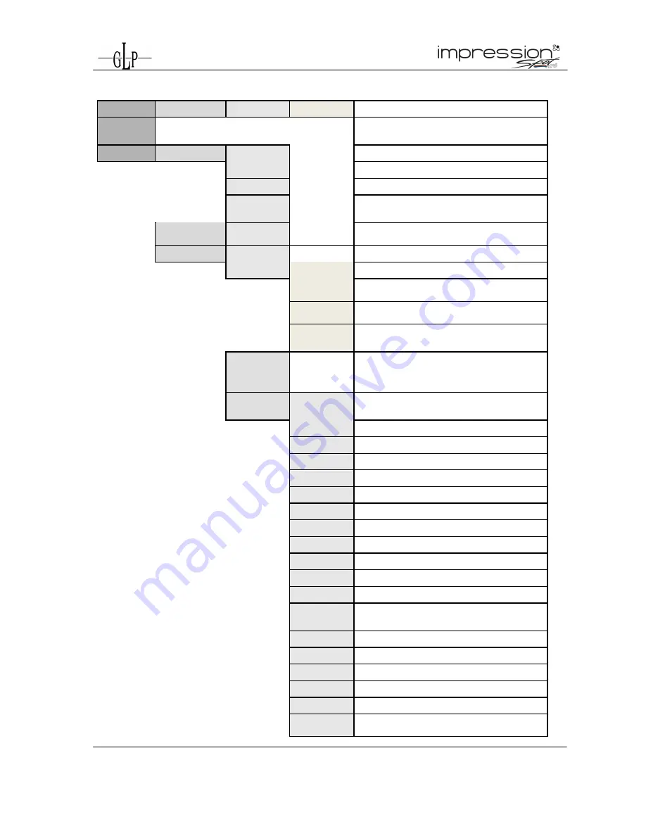 German Light Products Impression Spot one Instruction Manual Download Page 10