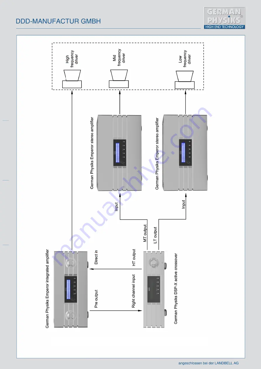 German Physiks Emperor User Manual Download Page 20