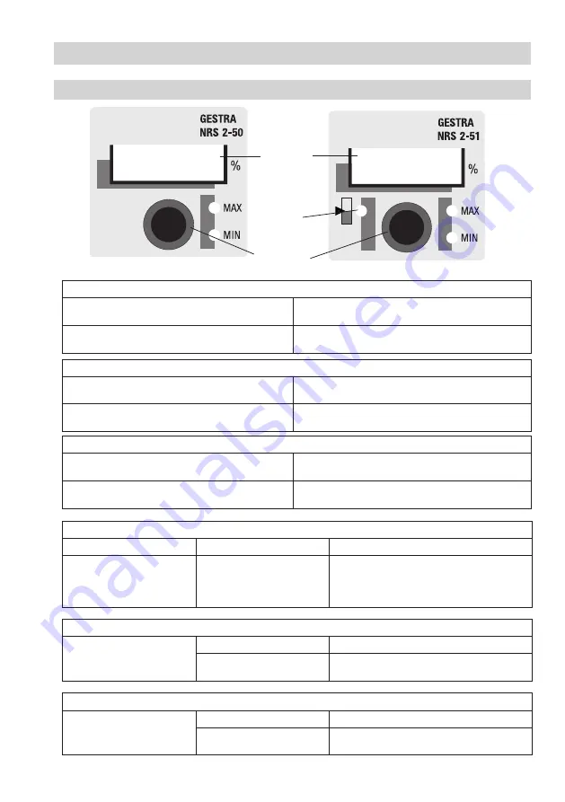 GESTRA NRS 2-50 Скачать руководство пользователя страница 21