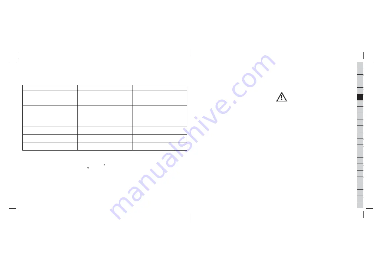 GEV 003033 Manual Download Page 10