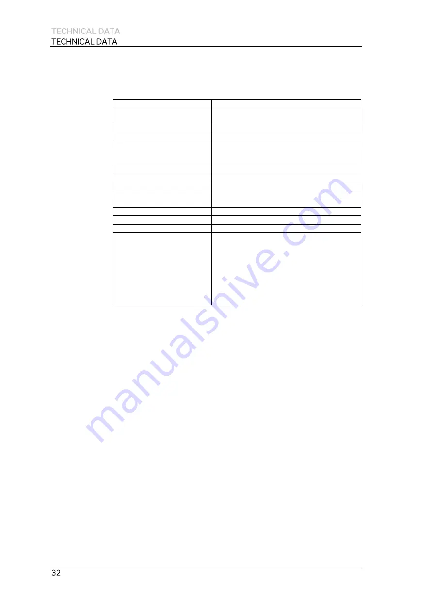 Gewa DP345 User Manual Download Page 32