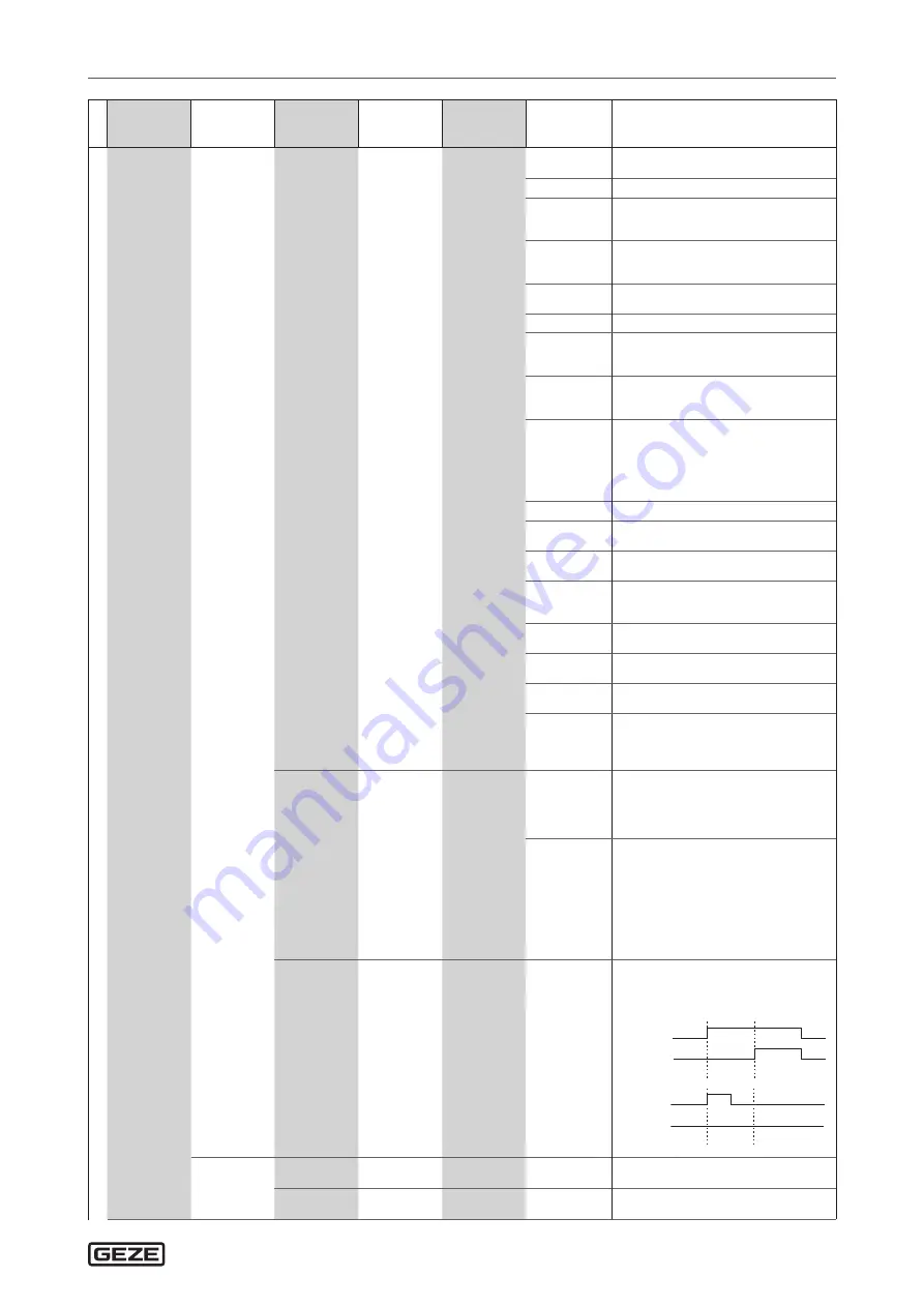 GEZE SecuLogic TZ 321 Installation, Wiring And Operation Instructions Download Page 57