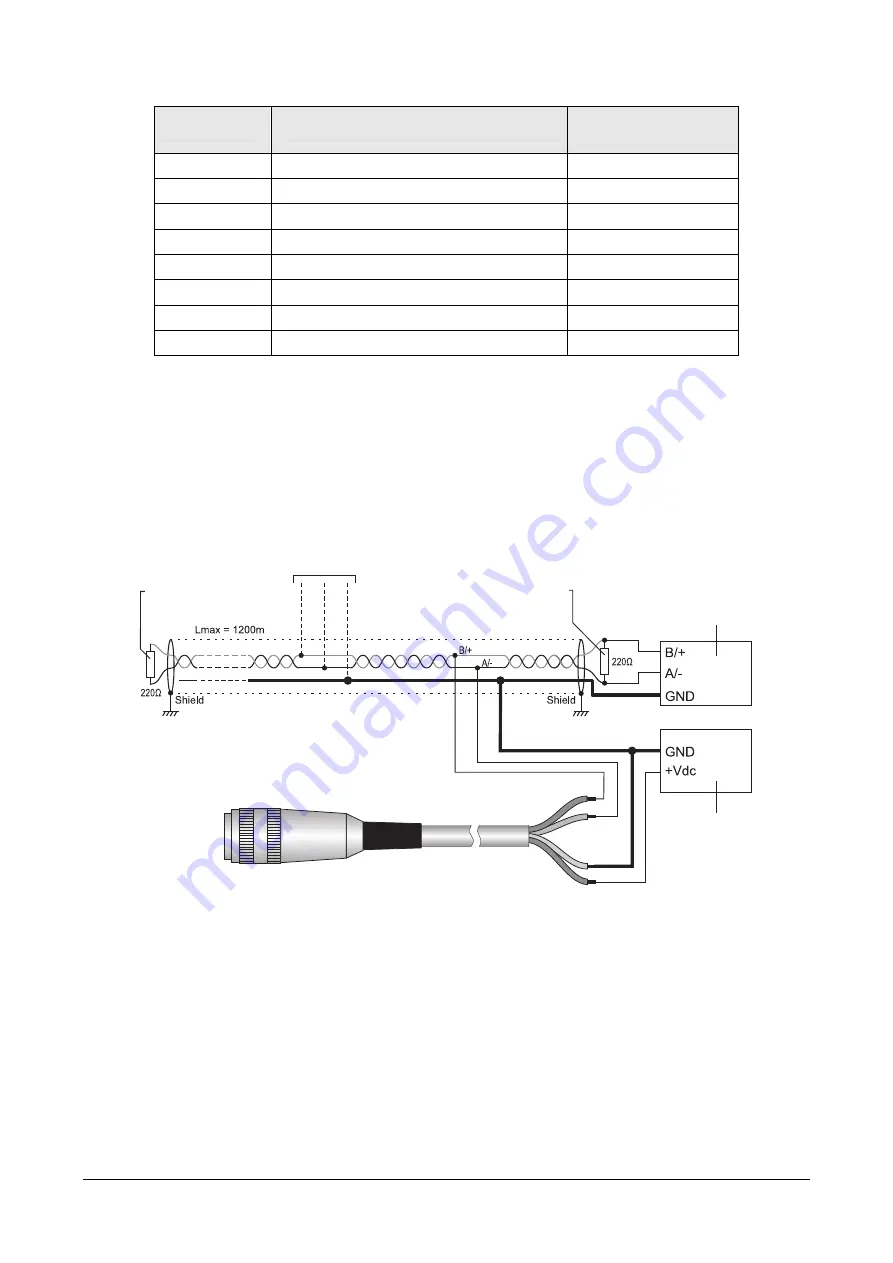 GHM Delta OHM HD2013.3 Operating Manual Download Page 7