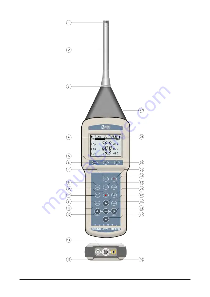 GHM DeltaOHM HD2010UC Operating Manual Download Page 2