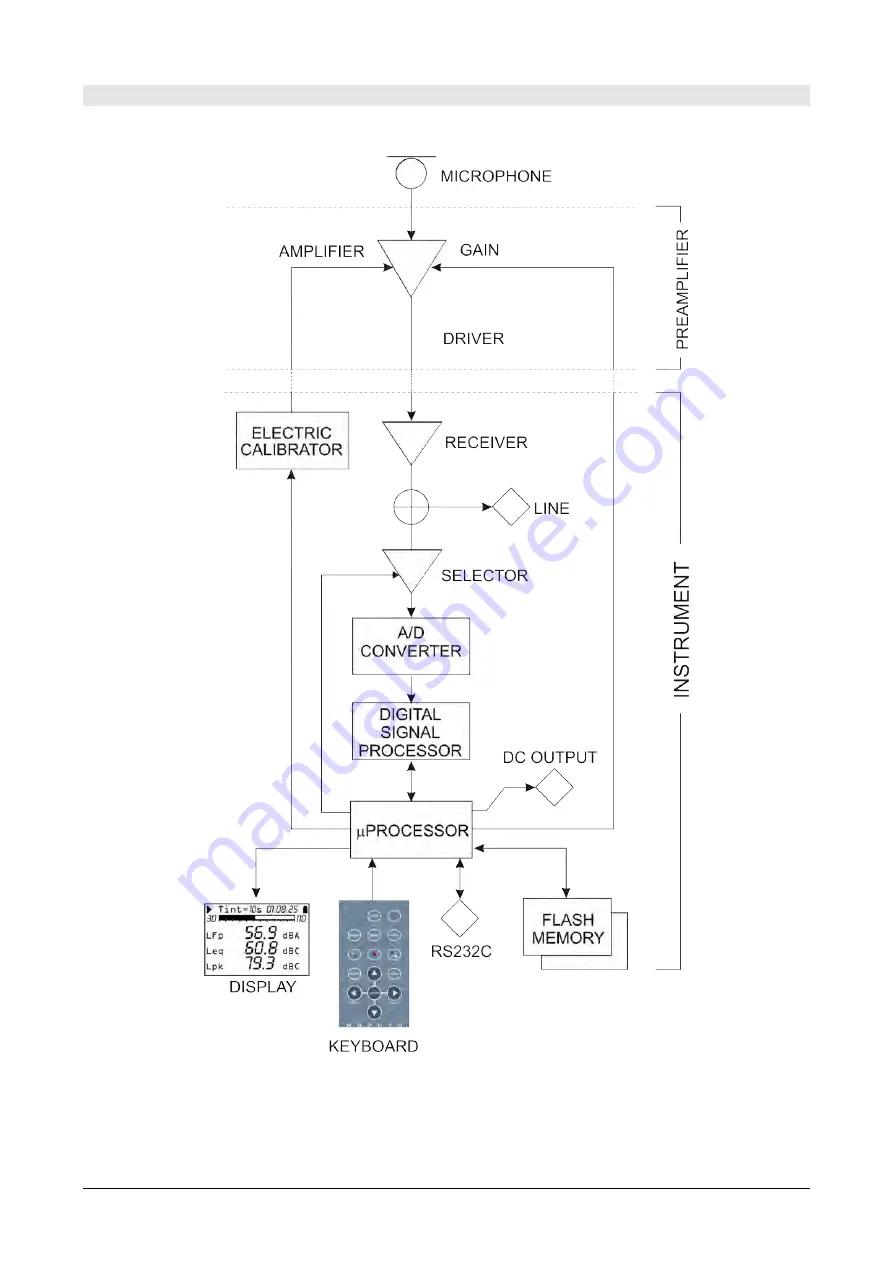 GHM DeltaOHM HD2010UC Operating Manual Download Page 8