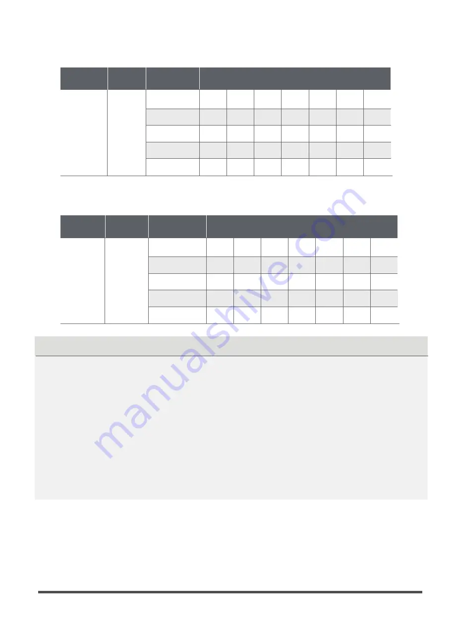 Giatsu GIA-D-12IX43R32 Installation Manual Download Page 43