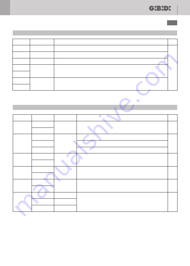 GiBiDi AS05800 Instructions For Installation Manual Download Page 21