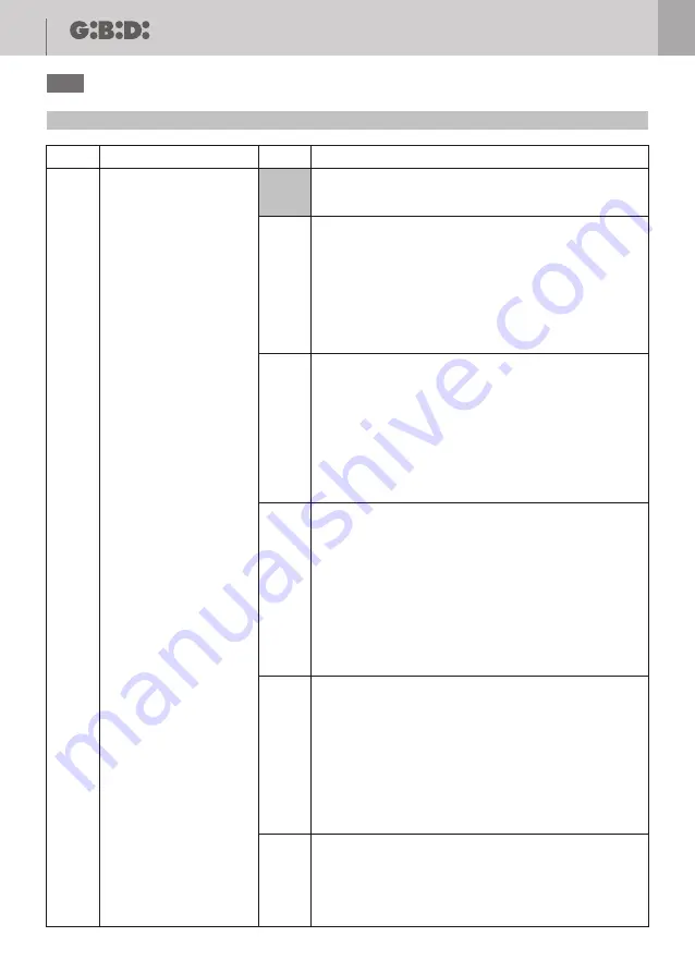 GiBiDi AS05800 Instructions For Installation Manual Download Page 38