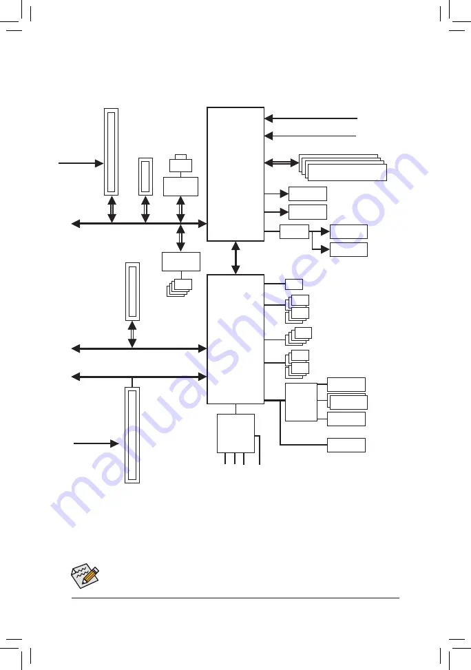 GIGA-BYTE TECHNOLOGY GA-F2A78M-DASH User Manual Download Page 5