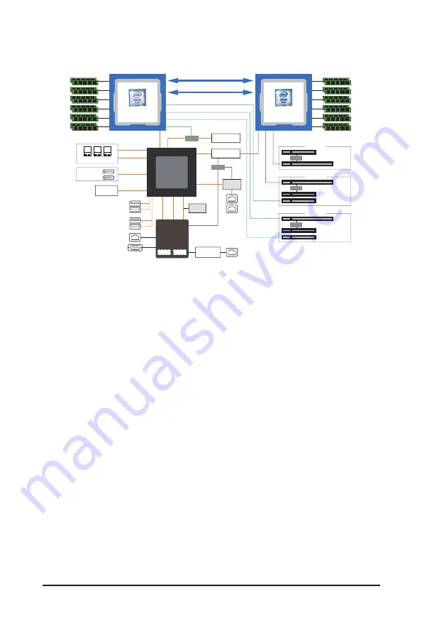 GIGA-BYTE TECHNOLOGY R281-2O0 Service Manual Download Page 17